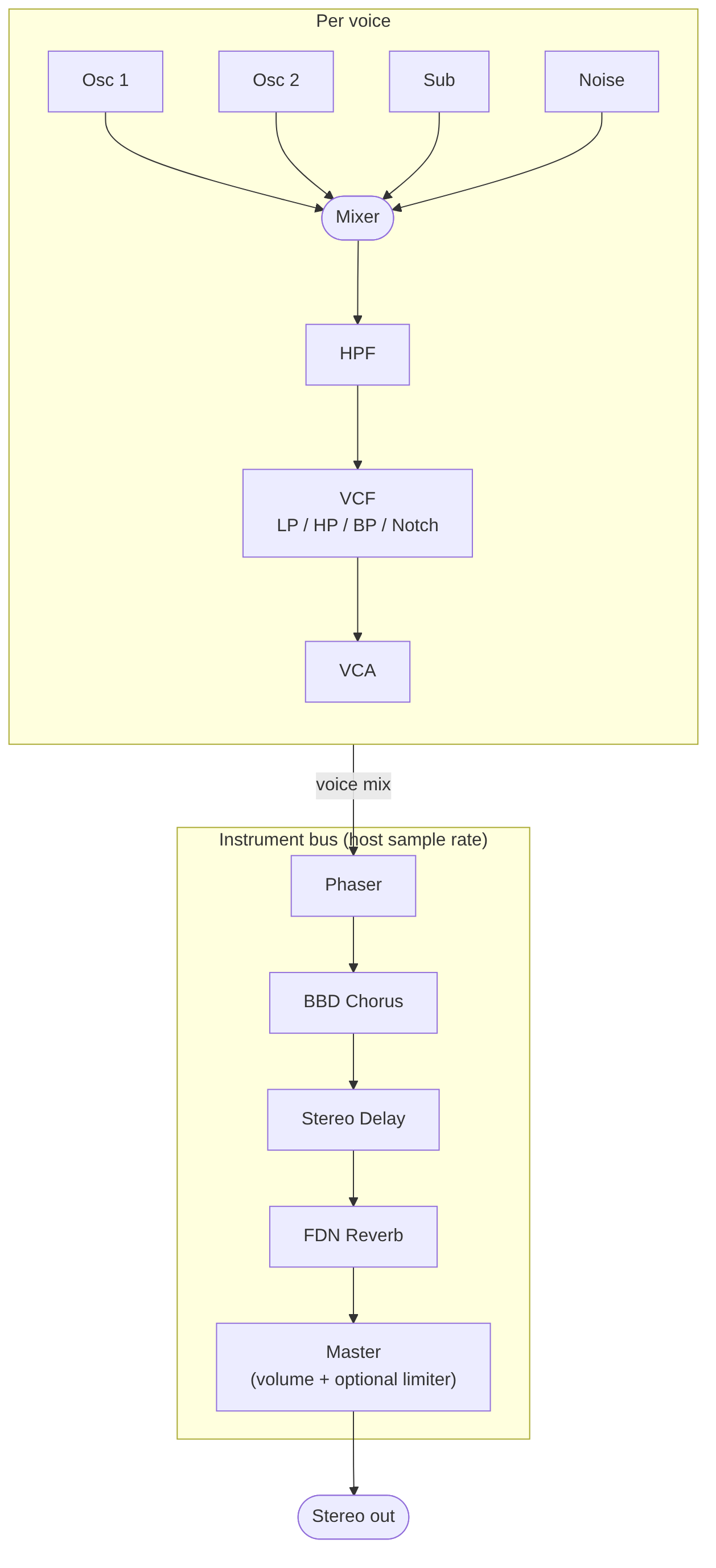 Signal path